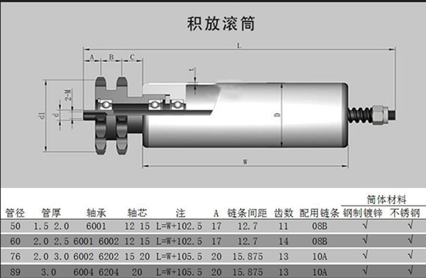 積方向滾筒